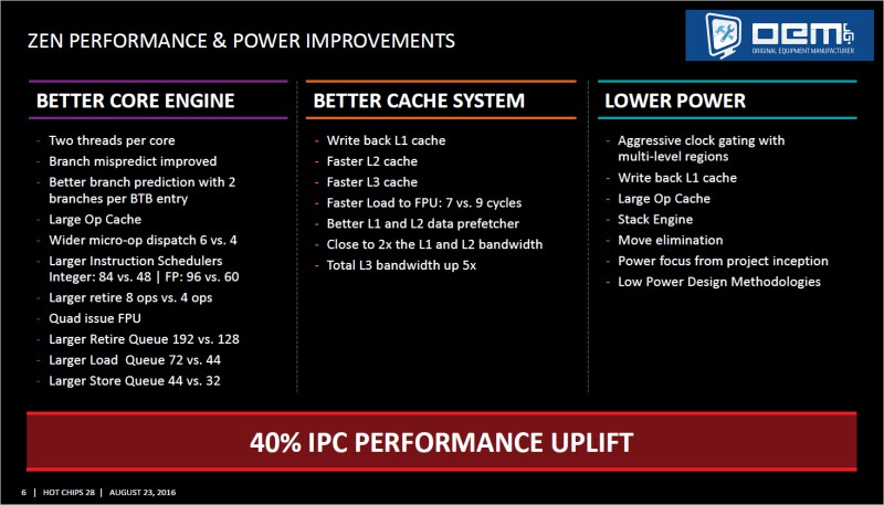 7.3-amd-zen-performance